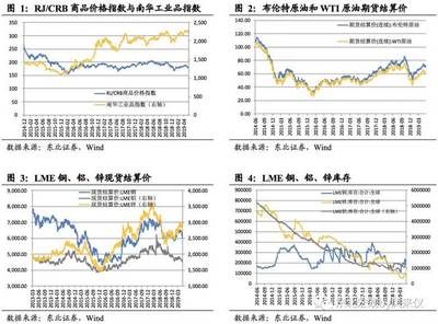 【东北宏观沈新凤|高频观察】油价抬升,商品房销售持续回暖,农产品价格继续补涨- -实体高频观察(2019年第20周)